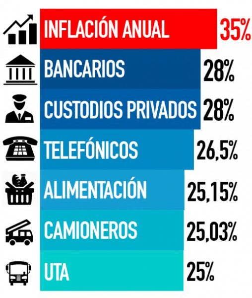 alimentacion devaluacion