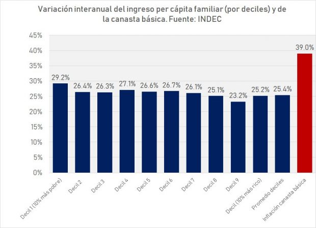 Salarios