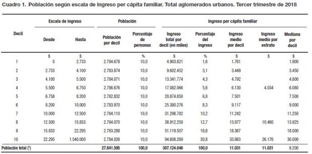 Salarios II