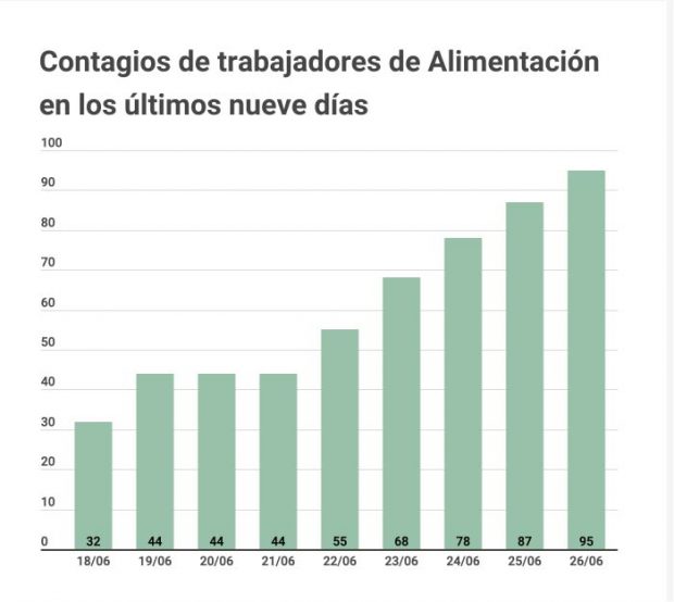 coronavirus alimentacion