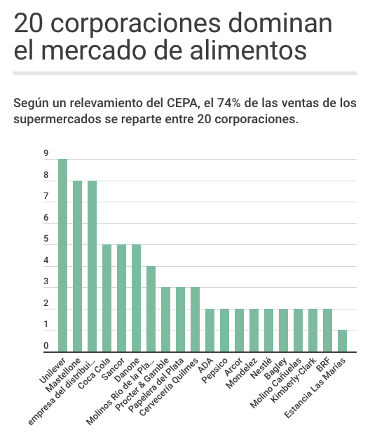 concentración mercado