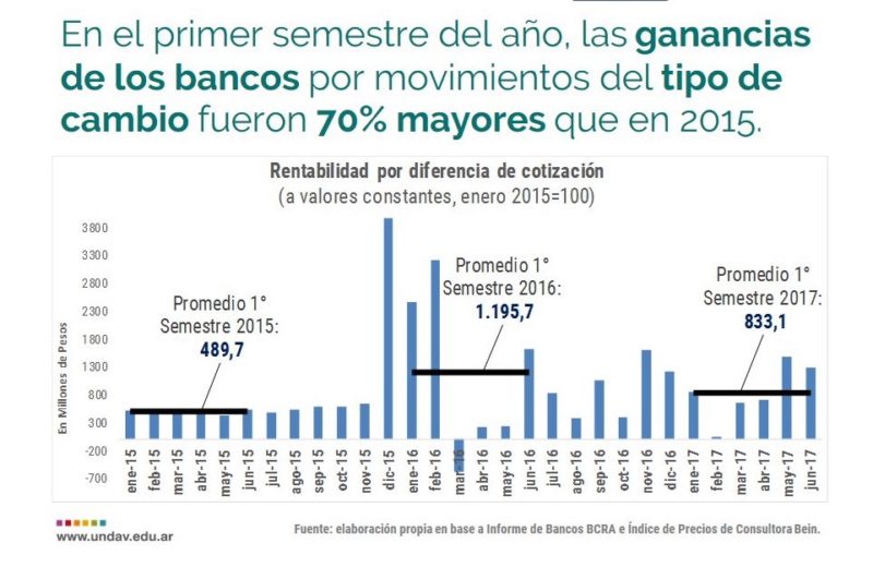 Grandes beneficiarios del modelo económico y la bicicleta financiera