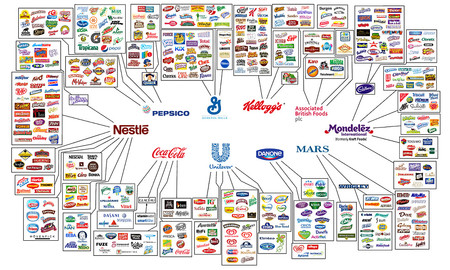 Oligopolio: 18 alimenticias concentran 60% del mercado