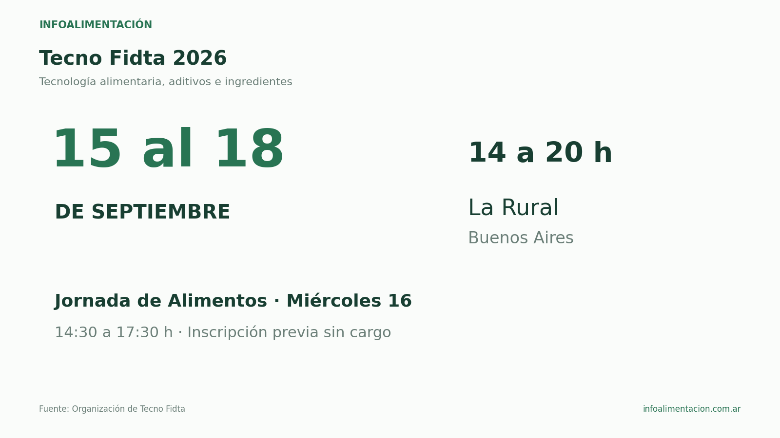 Tecno Fidta 2026: del 15 al 18 de septiembre, de 14 a 20, en La Rural. Jornada de Alimentos el miércoles 16.