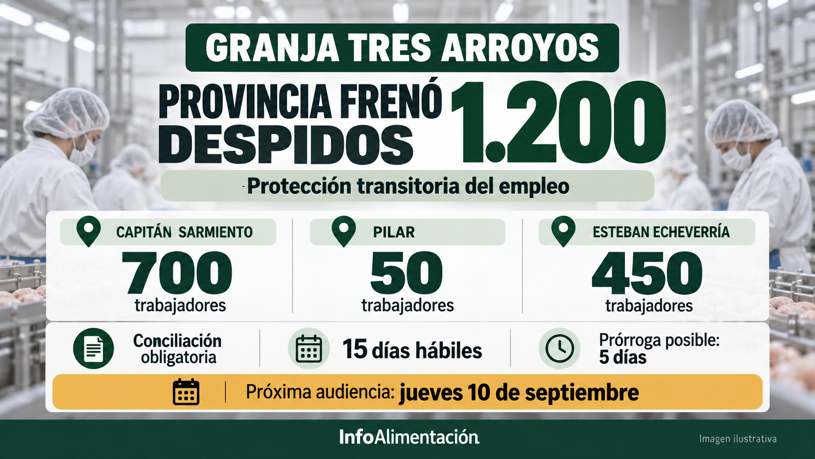 Datos de Granja Tres Arroyos