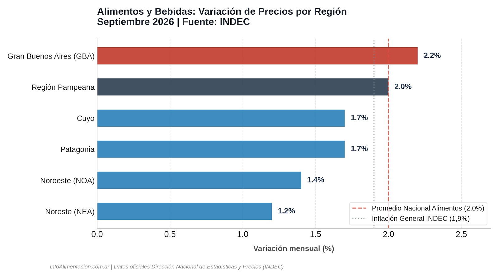 precios alimentos
