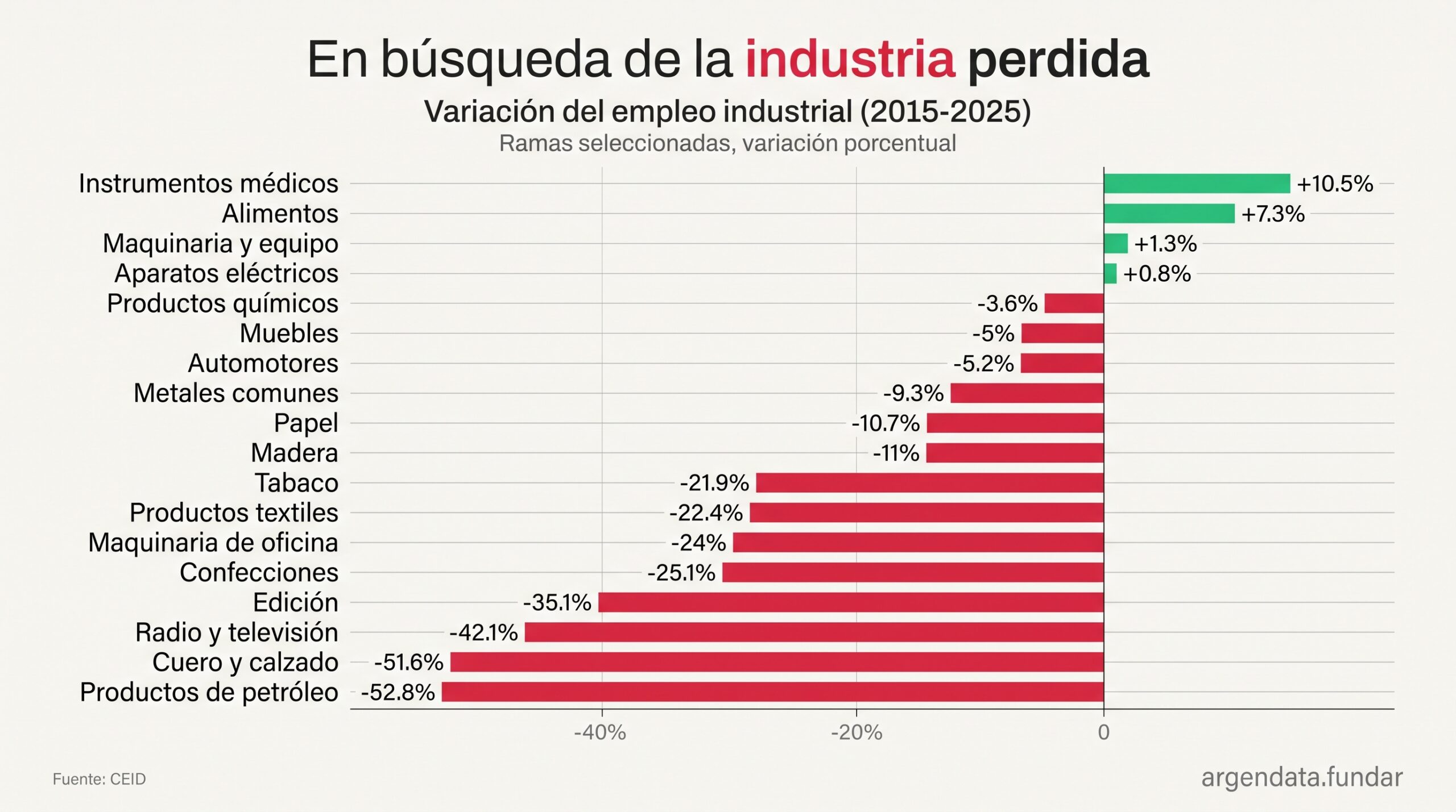 empleo_industrias