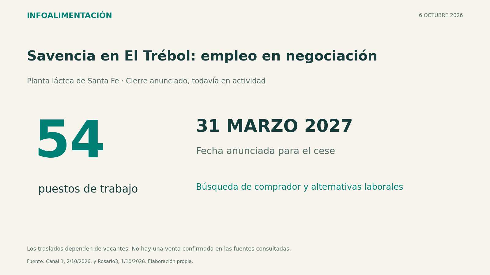 Placa informativa sobre Savencia en El Trébol: 54 puestos de trabajo y cierre anunciado para el 31 de marzo de 2027.